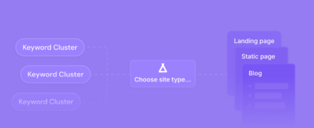 map clusters til pages